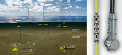 renewable energy industry