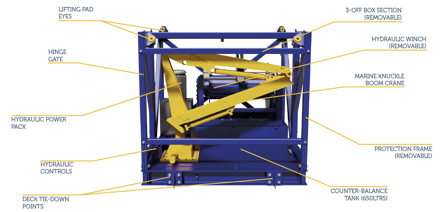 Self Ballast Crane LARS